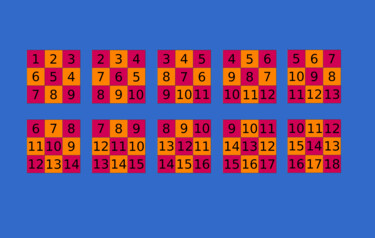 Digitale Kunst mit dem Titel "Numerical Sequences" von Gerald Shepherd F.F.P.S., Original-Kunstwerk, Digitale Malerei